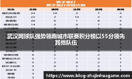 武汉网球队强势领跑城市联赛积分榜以55分领先其他队伍